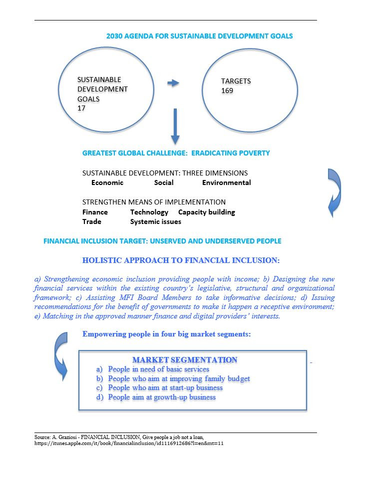 INVESTMENT PROPOSAL –&nbsp;Fundraising